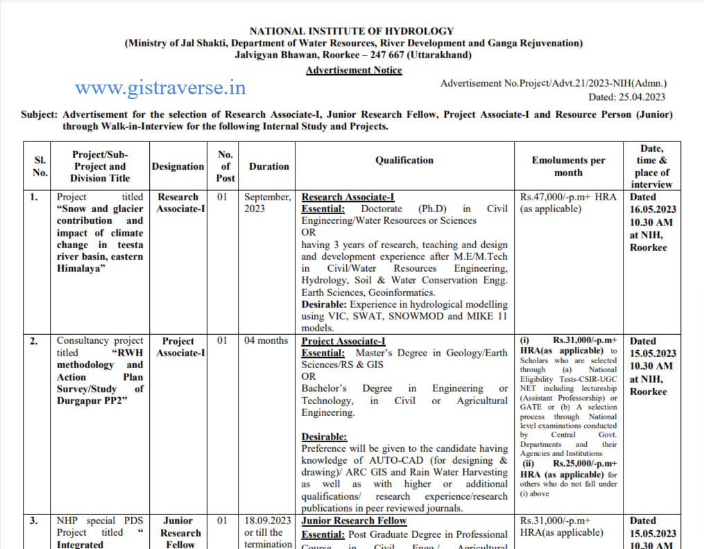 NIH Roorkee Vacancy