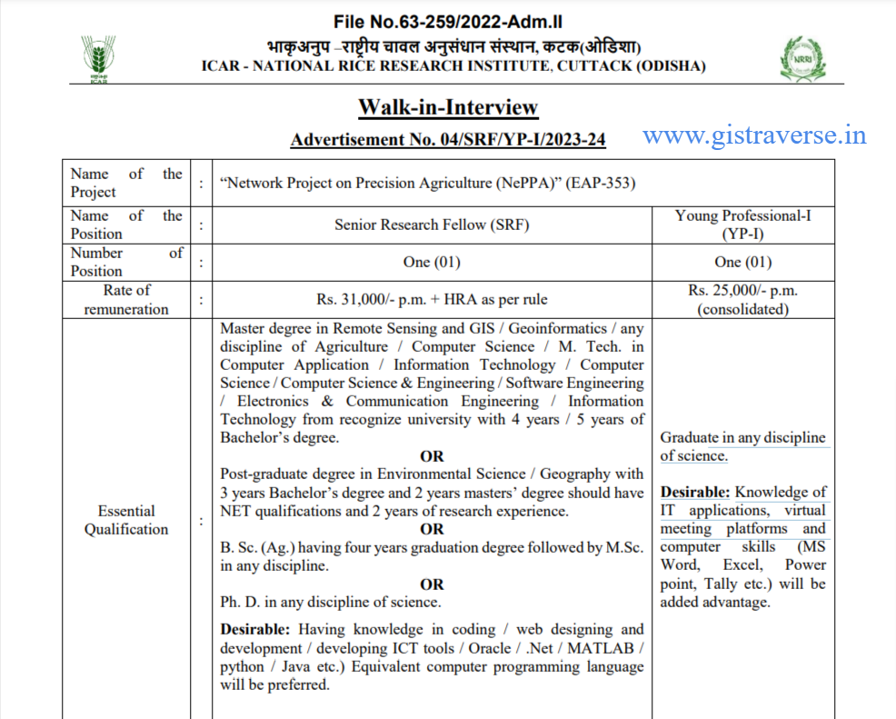 ICAR - NATIONAL RICE RESEARCH INSTITUTE, CUTTACK (ODISHA)
