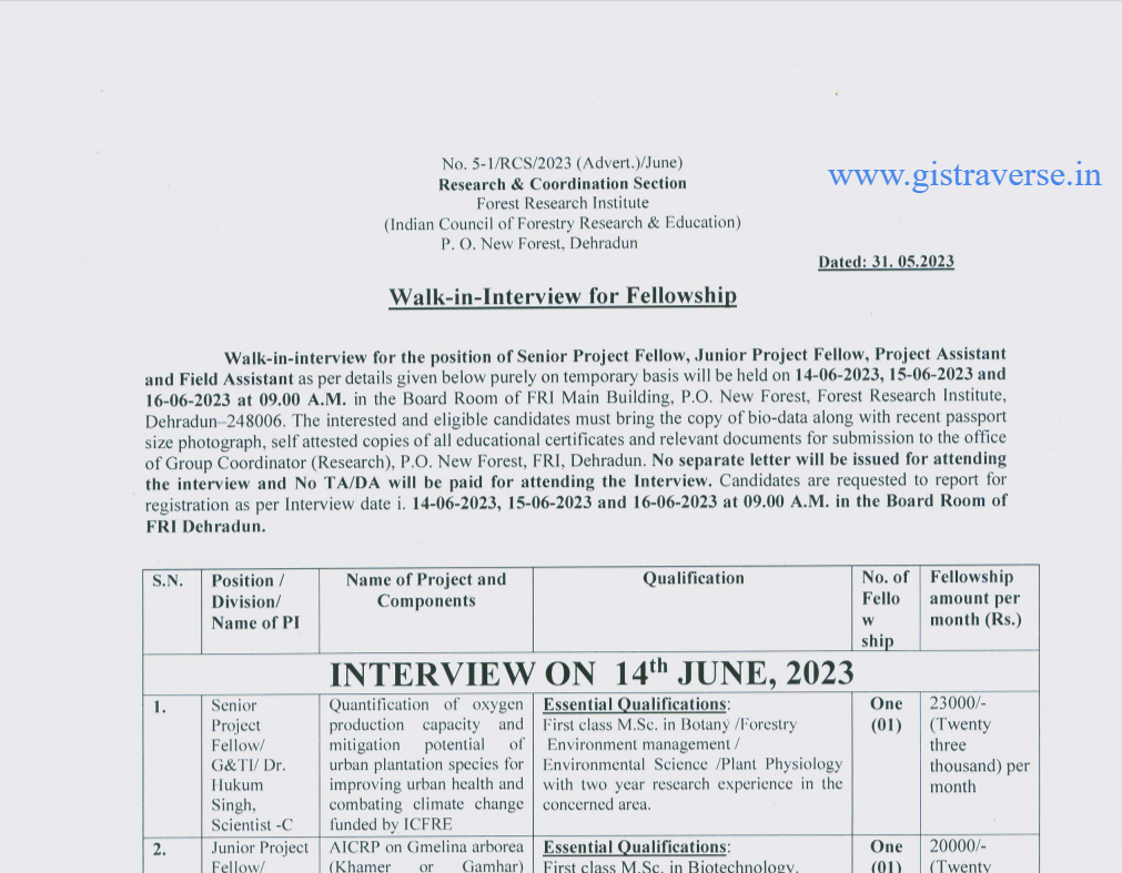 Dehradun GIS Jobs