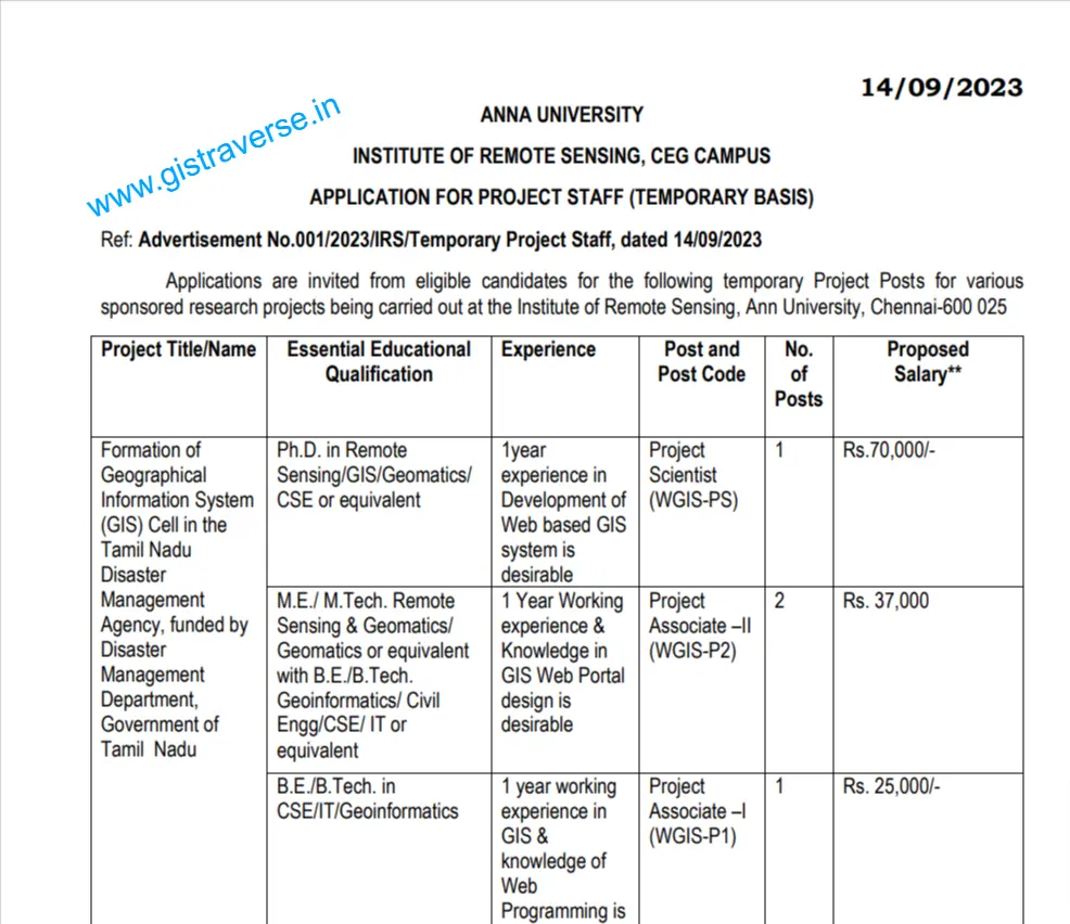 Anna University Jobs, Project Jobs