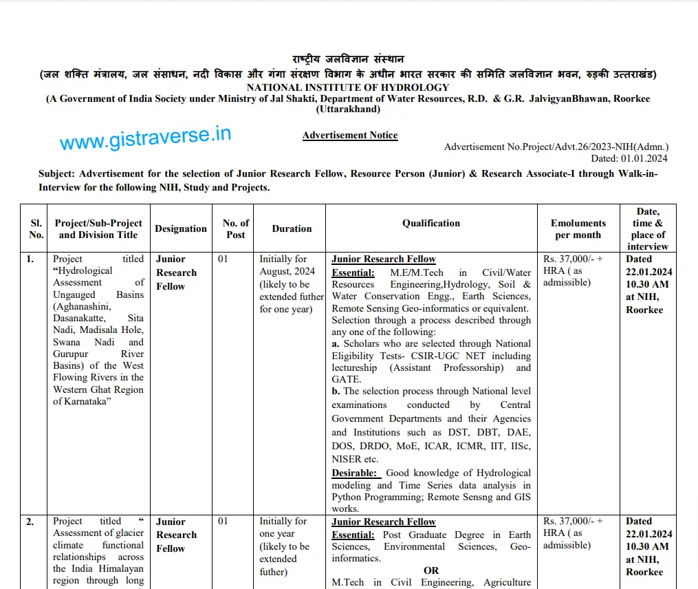 NIH Roorkee