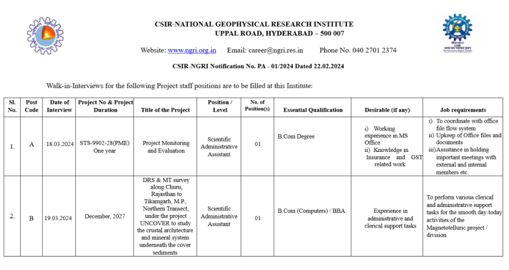 GIS Job Post